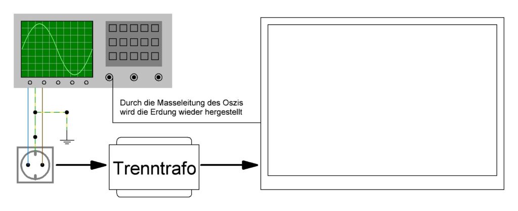 Oszilloskop und Trenntrafo zusammen verwenden